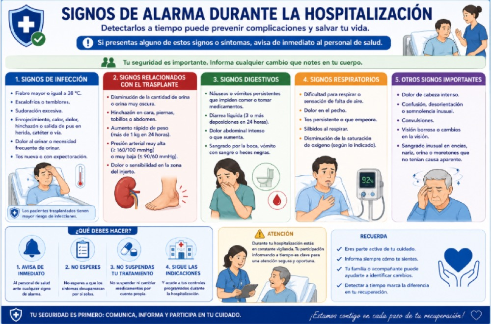 Lámina 7: Signos de Alarma