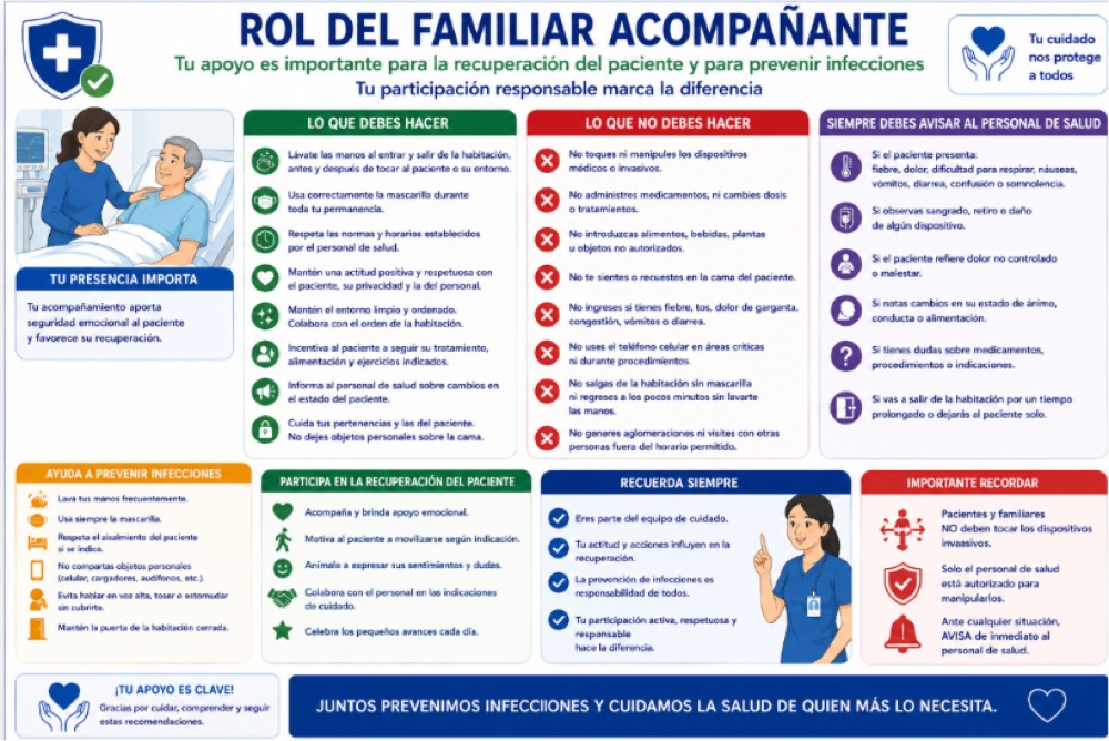 Lámina 8: Rol del Familiar
