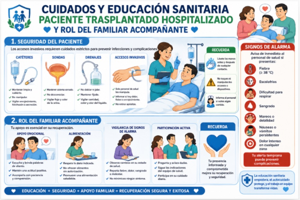 Cuidados y Seguridad en Trasplantes