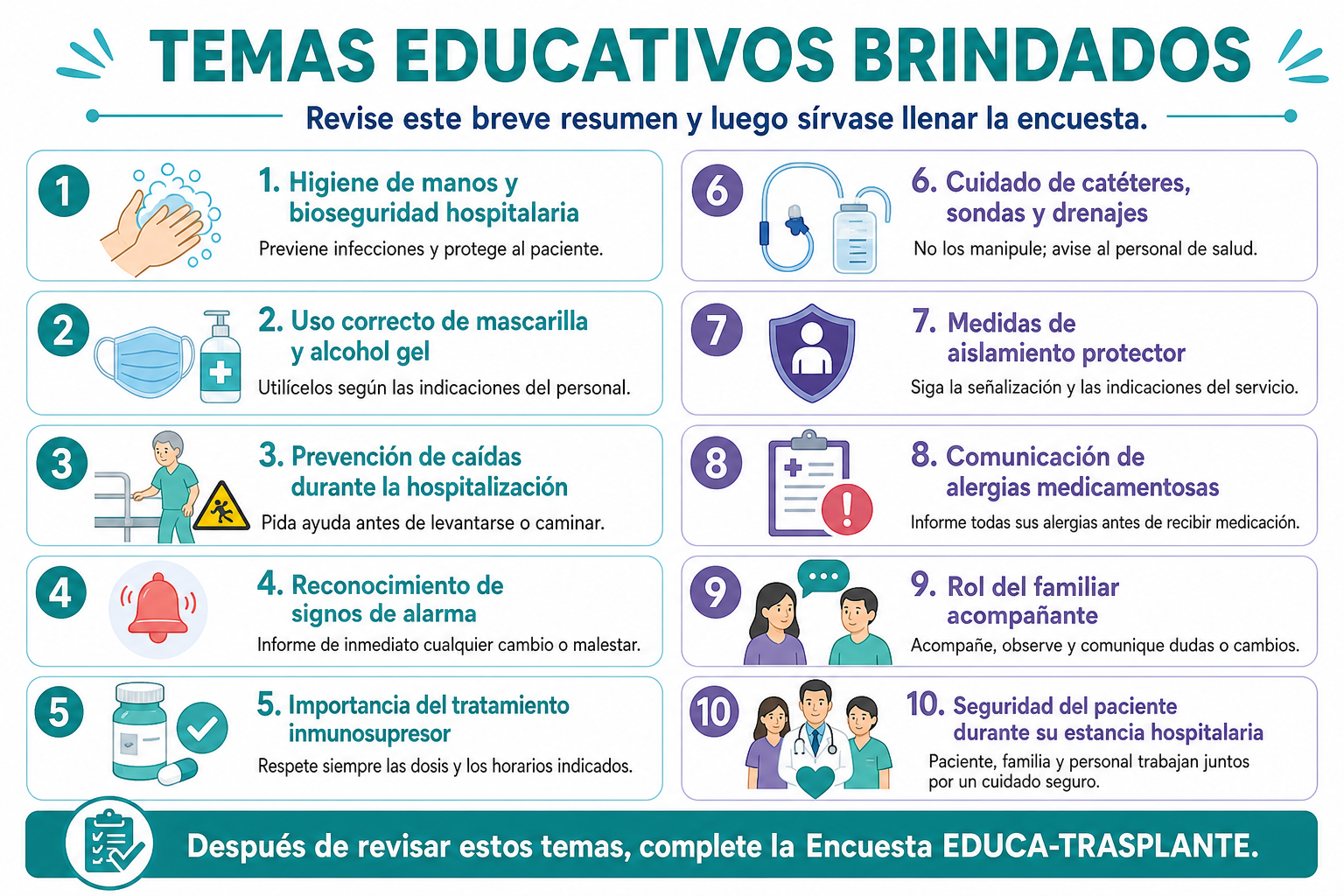 Resumen de los diez temas educativos brindados a pacientes y familiares del Área de Trasplante